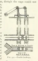 Picture 404 of 463 from Mining ... New edition (1899), leaf 485