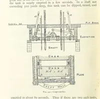 An illustration from Mining ... New edition (1899)