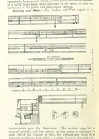 Picture 416 of 463 from Mining ... New edition (1899), leaf 494