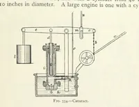 Picture 419 of 463 from Mining ... New edition (1899), leaf 497