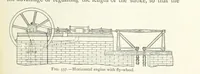 An illustration from Mining ... New edition (1899)