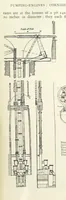 An illustration from Mining ... New edition (1899)