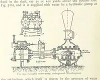 An illustration from Mining ... New edition (1899)