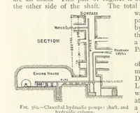 Picture 433 of 463 from Mining ... New edition (1899), leaf 508
