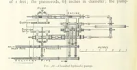 An illustration from Mining ... New edition (1899)