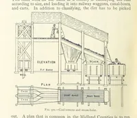 Picture 439 of 463 from Mining ... New edition (1899), leaf 514