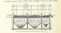 Picture 446 of 463 from Mining ... New edition (1899), leaf 520