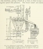 An illustration from Mining ... New edition (1899)