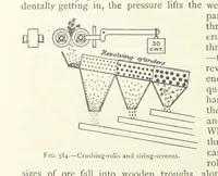Picture 450 of 463 from Mining ... New edition (1899), leaf 524