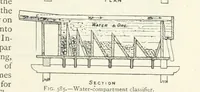 An illustration from Mining ... New edition (1899)