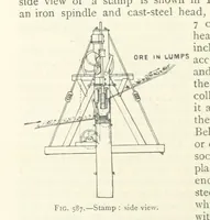 An illustration from Mining ... New edition (1899)