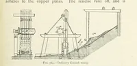 Picture 456 of 463 from Mining ... New edition (1899), leaf 527