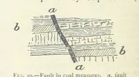 An illustration from Mining ... New edition (1899)