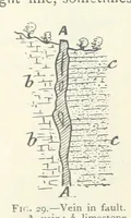 Picture 23 of 463 from Mining ... New edition (1899), leaf 70
