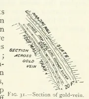 Picture 24 of 463 from Mining ... New edition (1899), leaf 71