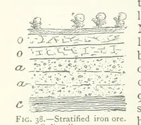 An illustration from Mining ... New edition (1899)