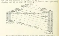 Picture 31 of 463 from Mining ... New edition (1899), leaf 82