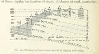 Picture 33 of 463 from Mining ... New edition (1899), leaf 84