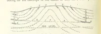 An illustration from Mining ... New edition (1899)