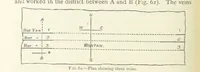 Picture 45 of 463 from Mining ... New edition (1899), leaf 94