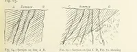An illustration from Mining ... New edition (1899)
