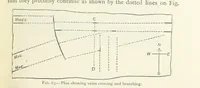 Picture 47 of 463 from Mining ... New edition (1899), leaf 95