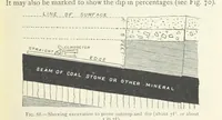 An illustration from Mining ... New edition (1899)