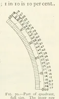 Picture 52 of 463 from Mining ... New edition (1899), leaf 97