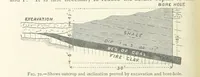 An illustration from Mining ... New edition (1899)