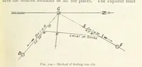 Picture 55 of 463 from Mining ... New edition (1899), leaf 99