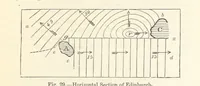 Picture 14 of 40 from A sketch of the Geology of Fife and the Lothians, including detailed descriptions of Arthur's Seat and Pentland Hills (1866), leaf 107