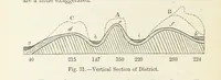 An illustration from A sketch of the Geology of Fife and the Lothians, including detailed descriptions of Arthur's Seat and Pentland Hills (1866)