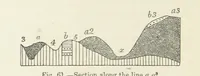 An illustration from A sketch of the Geology of Fife and the Lothians, including detailed descriptions of Arthur's Seat and Pentland Hills (1866)