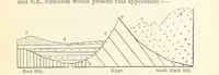 An illustration from A sketch of the Geology of Fife and the Lothians, including detailed descriptions of Arthur's Seat and Pentland Hills (1866)