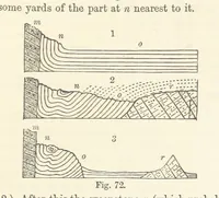 An illustration from A sketch of the Geology of Fife and the Lothians, including detailed descriptions of Arthur's Seat and Pentland Hills (1866)