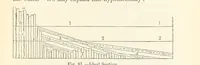 An illustration from A sketch of the Geology of Fife and the Lothians, including detailed descriptions of Arthur's Seat and Pentland Hills (1866)