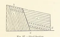An illustration from A sketch of the Geology of Fife and the Lothians, including detailed descriptions of Arthur's Seat and Pentland Hills (1866)
