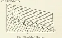 An illustration from A sketch of the Geology of Fife and the Lothians, including detailed descriptions of Arthur's Seat and Pentland Hills (1866)