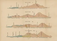 An illustration from A sketch of the Geology of Fife and the Lothians, including detailed descriptions of Arthur's Seat and Pentland Hills (1866)