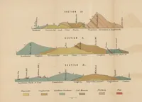 Picture 39 of 40 from A sketch of the Geology of Fife and the Lothians, including detailed descriptions of Arthur's Seat and Pentland Hills (1866), leaf 353