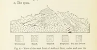 An illustration from A sketch of the Geology of Fife and the Lothians, including detailed descriptions of Arthur's Seat and Pentland Hills (1866)