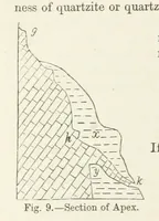 An illustration from A sketch of the Geology of Fife and the Lothians, including detailed descriptions of Arthur's Seat and Pentland Hills (1866)