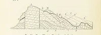 An illustration from A sketch of the Geology of Fife and the Lothians, including detailed descriptions of Arthur's Seat and Pentland Hills (1866)