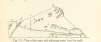 An illustration from A sketch of the Geology of Fife and the Lothians, including detailed descriptions of Arthur's Seat and Pentland Hills (1866)