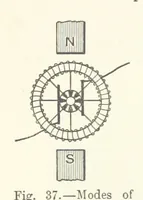 An illustration from A Treatise on Electro-Metallurgy ... Second edition, revised and enlarged. With numerous illustrations (1899)