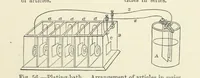 An illustration from A Treatise on Electro-Metallurgy ... Second edition, revised and enlarged. With numerous illustrations (1899)