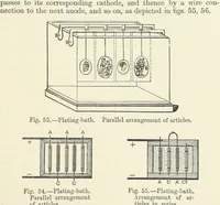 An illustration from A Treatise on Electro-Metallurgy ... Second edition, revised and enlarged. With numerous illustrations (1899)