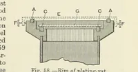 An illustration from A Treatise on Electro-Metallurgy ... Second edition, revised and enlarged. With numerous illustrations (1899)
