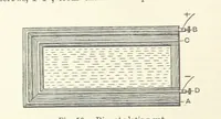An illustration from A Treatise on Electro-Metallurgy ... Second edition, revised and enlarged. With numerous illustrations (1899)