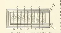 An illustration from A Treatise on Electro-Metallurgy ... Second edition, revised and enlarged. With numerous illustrations (1899)